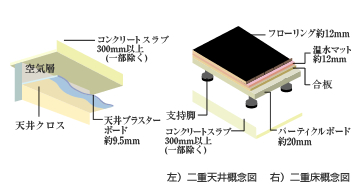Brillia 鎌倉御成町　二重天井・二重床