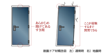Brillia 鎌倉御成町　耐震ドア枠