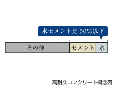 Brillia 鎌倉御成町　高耐久コンクリート