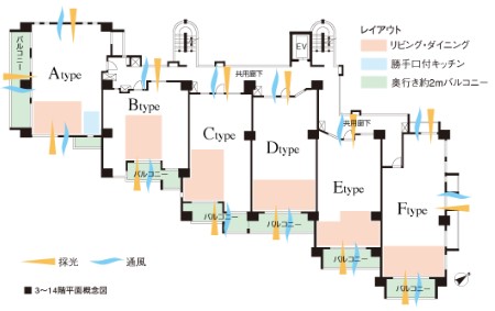Brillia 小田急相模原 全戸南東・南西向き