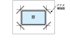 Brillia 小田急相模原 Structure 構造 ナナメ補強筋