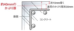 Brillia 小田急相模原 Structure 構造 コンクリートかぶり厚