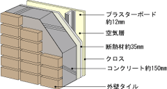 Brillia 小田急相模原 Structure 構造 外壁