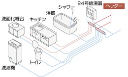 Brillia 小田急相模原 Structure 構造 さや管ヘッダー工法