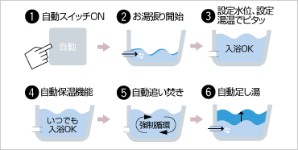 Brillia 小田急相模原 Sanitary 水周り フルオートバス
