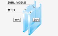 Brillia 小田急相模原 Ecology エコロジー ペアガラス