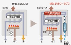 Brillia 小田急相模原 Ecology エコロジー エコジョーズ