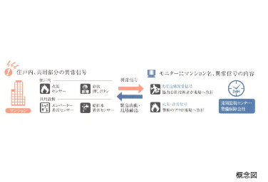 Brillia 稲毛海浜公園  Safety 防災 24時間遠隔監視システム