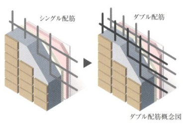 Brillia 稲毛海浜公園 　Structure　構造　ダブル配筋