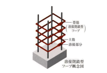 Brillia 稲毛海浜公園 　Structure　構造　溶接閉鎖型フープ