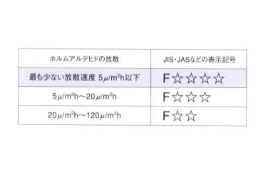 Brillia 稲毛海浜公園  Structure 構造 シックハウス症候群対策