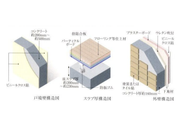 Brillia 稲毛海浜公園  Structure 構造 戸境壁・スラブ厚・外壁