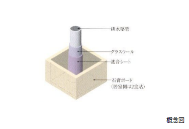 Brillia 稲毛海浜公園  Structure 構造 排水堅管