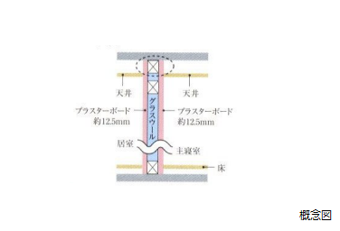 Brillia 稲毛海浜公園  Structure 構造 遮音性に配慮された主寝室