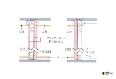 Brillia 稲毛海浜公園  Structure 構造 水廻りの間仕切り壁
