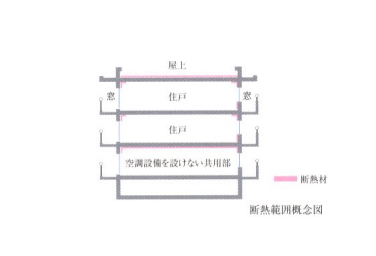 Brillia 稲毛海浜公園  Structure 構造 充実の断熱仕様