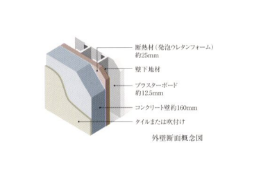 Brillia 稲毛海浜公園  Structure 構造 外壁