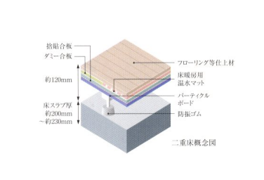 Brillia 稲毛海浜公園  Structure 構造 二重床構造