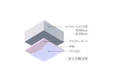 Brillia 稲毛海浜公園  Structure 構造 二重天井構造