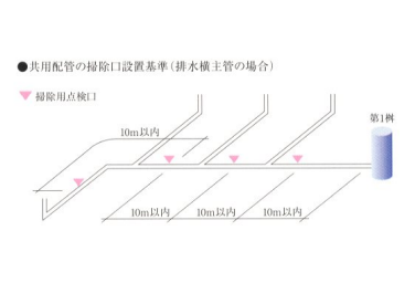 Brillia 稲毛海浜公園  Structure 構造 共用配管
