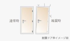 Brillia 日本橋茅場町　Safety　安全性　耐震玄関ドア枠