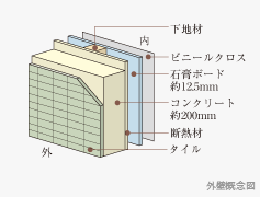 Brillia 日本橋茅場町　Structure　構造　外壁
