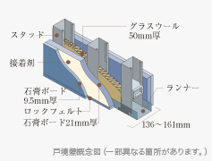 Brillia 日本橋茅場町　Structure　構造　戸境壁