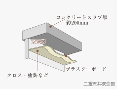 Brillia 日本橋茅場町　Structure　構造　二重天井