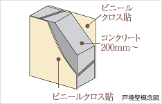 Brillia 草加　Structure　構造　戸境壁