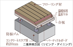 Brillia 草加　Structure　構造　二重床