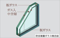 Brillia 草加　Structure　構造　防音複層ガラス