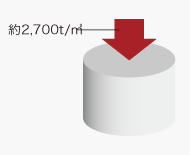 Brillia urbrio 戸塚　コンクリート強度