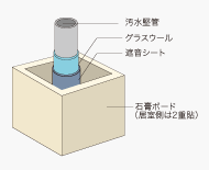Brillia urbrio 戸塚　流水音を抑える排水竪管