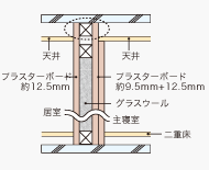 Brillia urbrio 戸塚　静寂性に配慮した主寝室