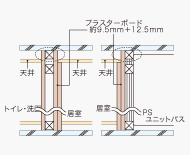 Brillia urbrio 戸塚　水まわりの間仕切り壁