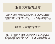 Brillia urbrio 戸塚　床の遮音等級