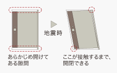 Brillia urbrio 戸塚　耐震ドア