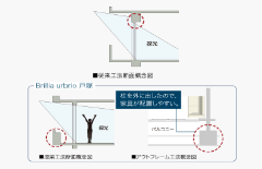 Brillia urbrio 戸塚　逆梁ハイサッシュ