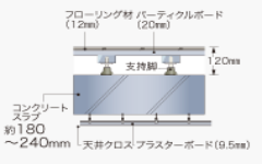 Brillia urbrio 戸塚　二重床・二重天井