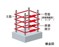 Brillia L-Sio萩山　Structure　構造　溶接閉鎖型フープ