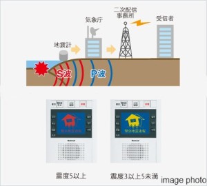 Brillia L-Sio萩山　Safety　防災　緊急地震速報発信システム