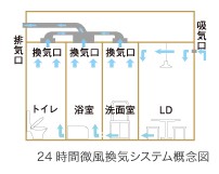 Brillia L-Sio萩山　Amenity　アメニティ　24時間微風量換気システム