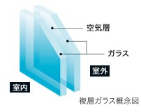 Brillia L-Sio萩山　Amenity　アメニティ　複層ガラス