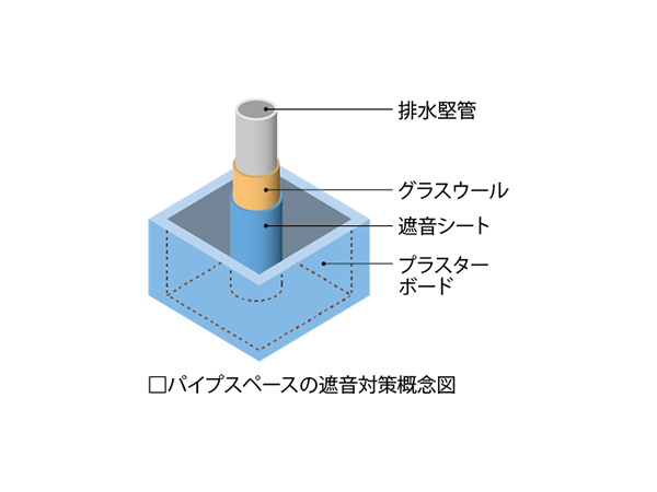 Brillia Tower 所沢ロジュマン　パイプスペースの遮音対策