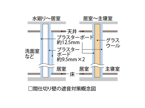 ブリリアタワー所沢ロジュマンの構造 東京建物マンションライブラリー