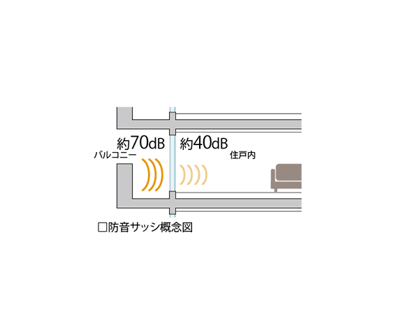 Brillia Tower 所沢ロジュマン　防音サッシ