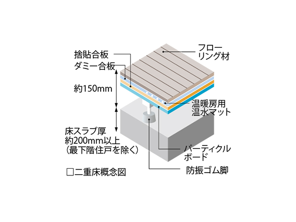 Brillia Tower 所沢ロジュマン　二重床