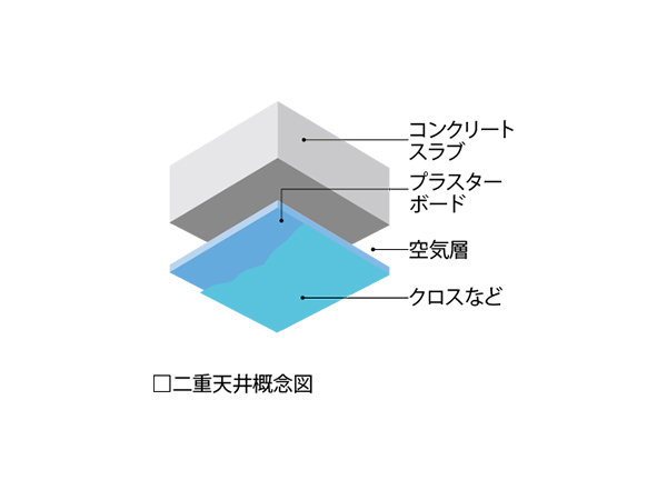 Brillia Tower 所沢ロジュマン　二重天井