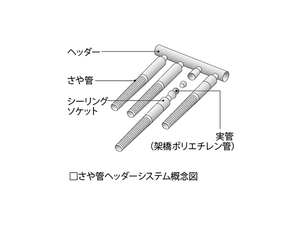 Brillia Tower 所沢ロジュマン　さや管ヘッダーシステム