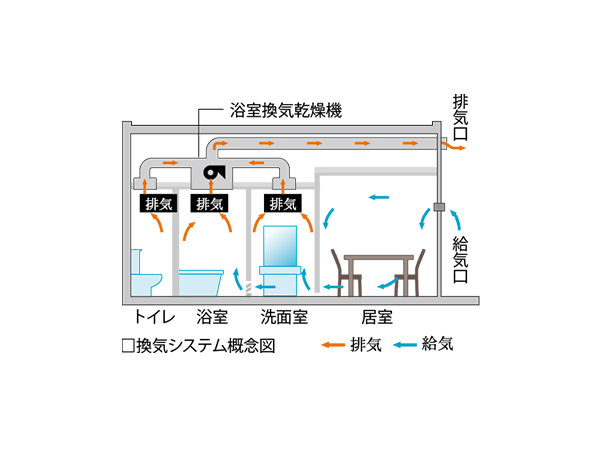 Brillia Tower 所沢ロジュマン　24時間換気システム